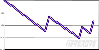 �p�`�X���S��4�A���e�B���b�g�f�r��Ver.