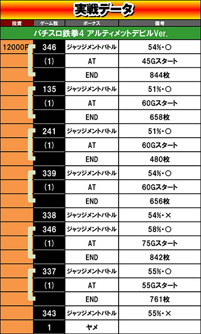 �p�`�X���S��4�A���e�B���b�g�f�r��Ver.