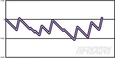 �p�`�X���S��4�A���e�B���b�g�f�r��Ver.