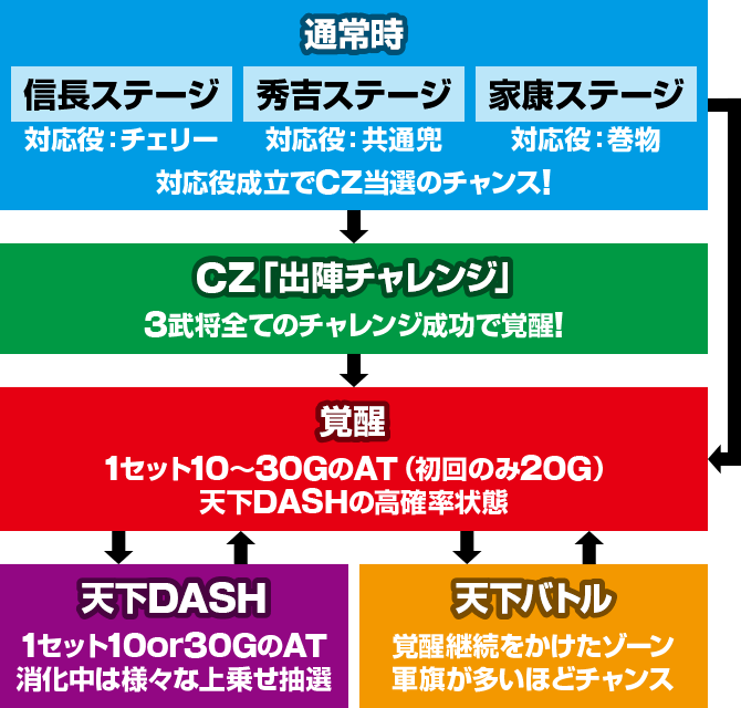 �^�V���z��