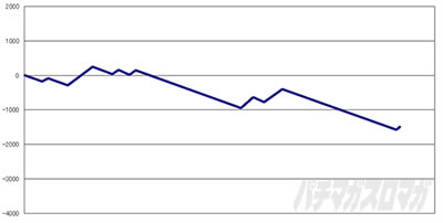 �X�}�X���]��������X���C����������