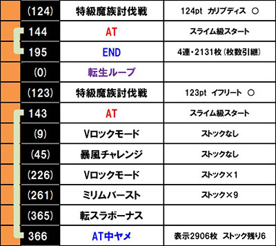 �X�}�X���]��������X���C����������