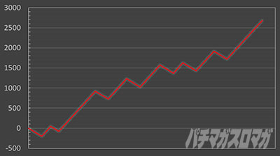 �X�}�X���]��������X���C����������