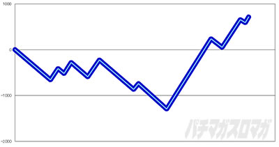 �X�}�X���]��������X���C����������