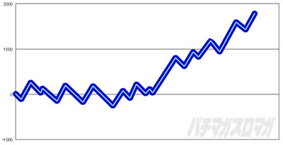 �X�}�X���]��������X���C����������