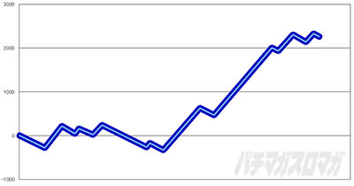 �X�}�X���]��������X���C����������