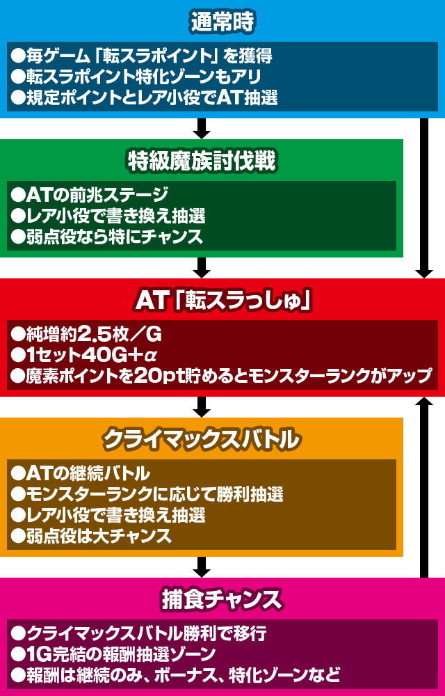 �X�}�X���]��������X���C����������