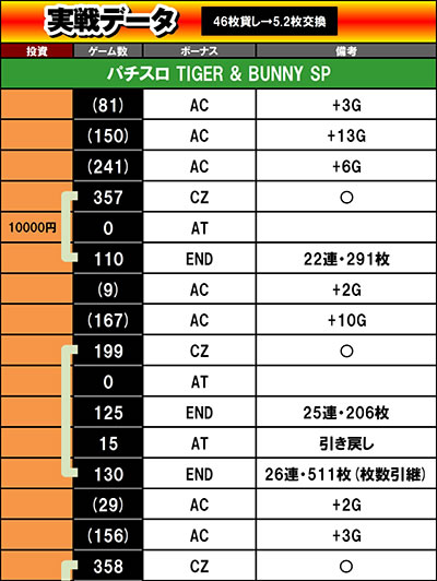 �p�`�X�� TIGER & BUNNY SP