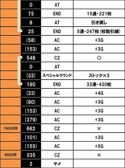 �p�`�X�� TIGER & BUNNY SP