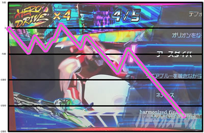 �p�`�X�� TIGER & BUNNY SP