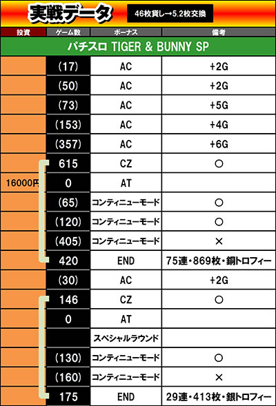 �p�`�X�� TIGER & BUNNY SP