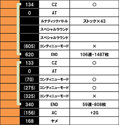 �p�`�X�� TIGER & BUNNY SP