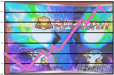 �p�`�X�� TIGER & BUNNY SP