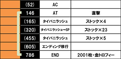 �p�`�X�� TIGER & BUNNY SP