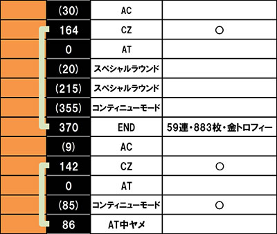 �p�`�X�� TIGER & BUNNY SP