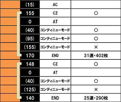 �p�`�X�� TIGER & BUNNY SP