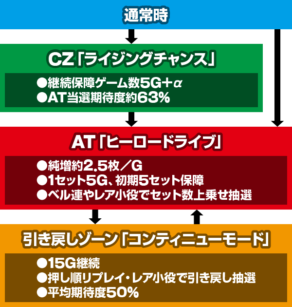 �p�`�X�� TIGER & BUNNY SP