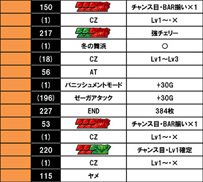 �p�`�X�� �[�[�K�y�C��2