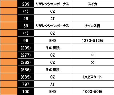 �p�`�X�� �[�[�K�y�C��2