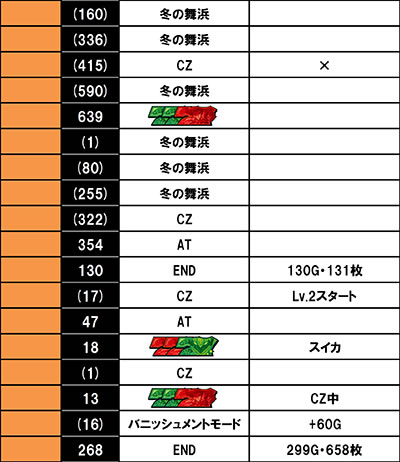 �p�`�X�� �[�[�K�y�C��2