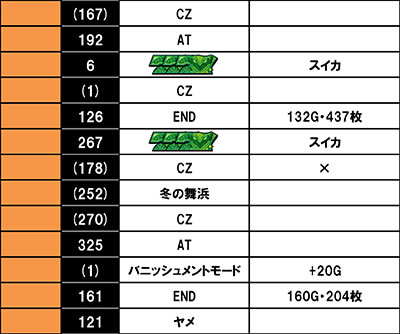 �p�`�X�� �[�[�K�y�C��2