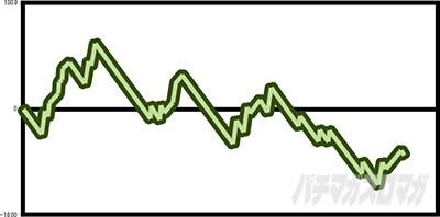 �p�`�X�� �[�[�K�y�C��2