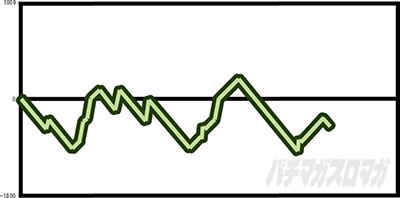 �p�`�X�� �[�[�K�y�C��2