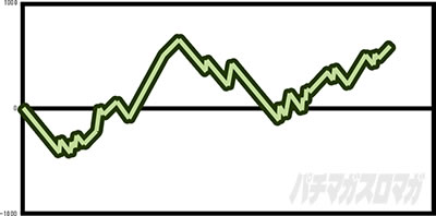 �p�`�X�� �[�[�K�y�C��2