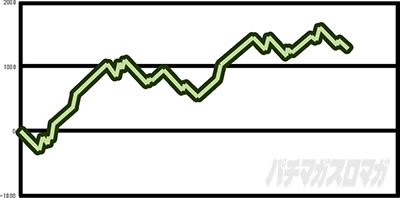 �p�`�X�� �[�[�K�y�C��2