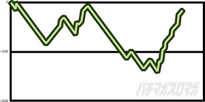 �p�`�X�� �[�[�K�y�C��2