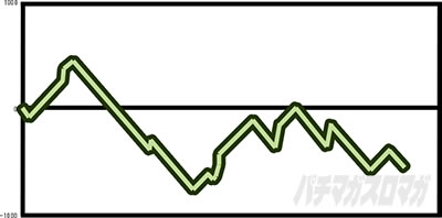 �p�`�X�� �[�[�K�y�C��2