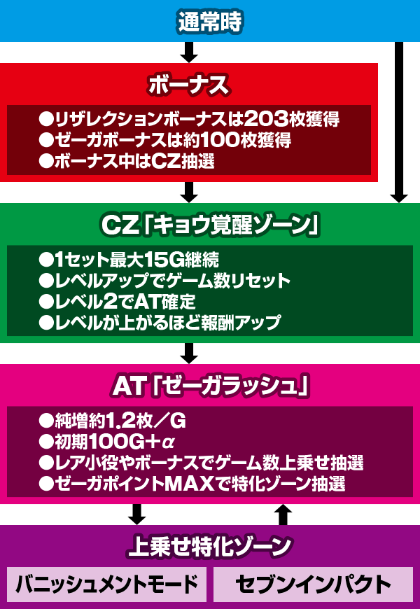 �p�`�X�� �[�[�K�y�C��2