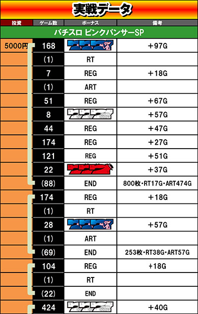 �p�`�X�� �s���N�p���T�[SP