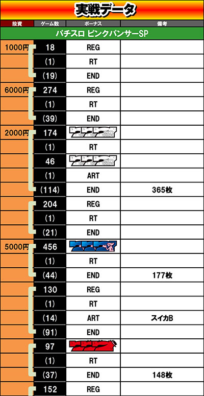 �p�`�X�� �s���N�p���T�[SP