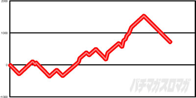 �p�`�X���S��5