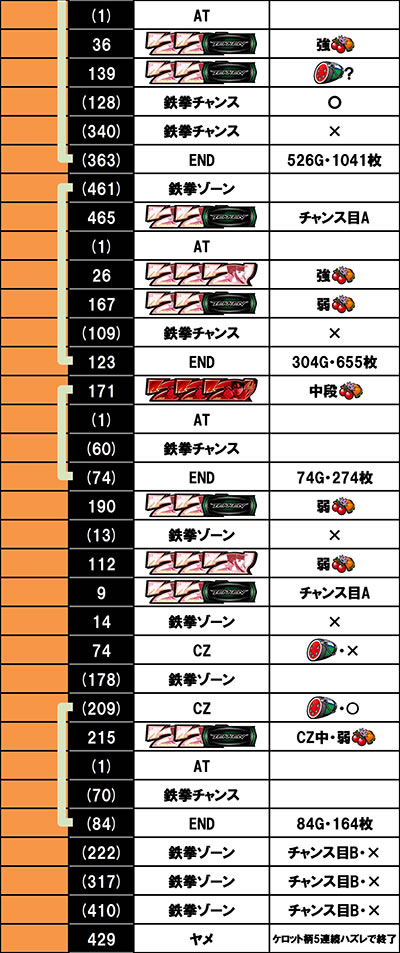 �p�`�X���S��5