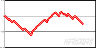 �p�`�X���S��5