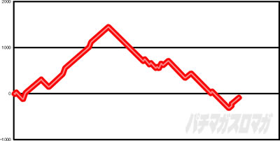 �p�`�X���S��5