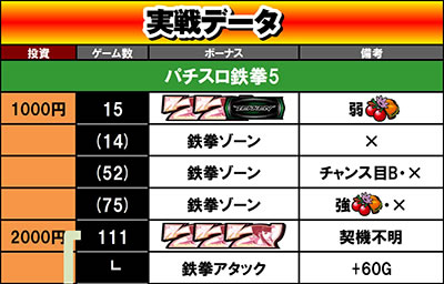 �p�`�X���S��5