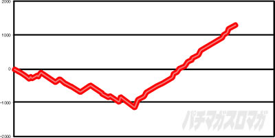 �p�`�X���S��5