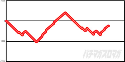 �p�`�X���S��5