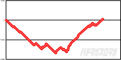 �p�`�X���S��5