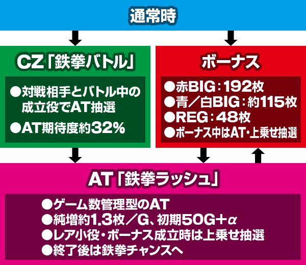 �p�`�X���S��5