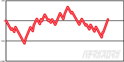 �p�`�X���퍑���o3