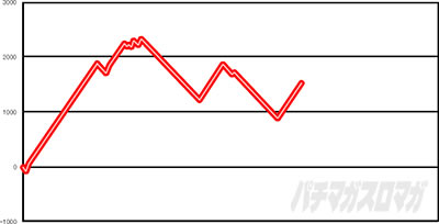 �p�`�X���퍑���o3