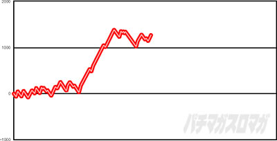 �p�`�X���퍑���o3