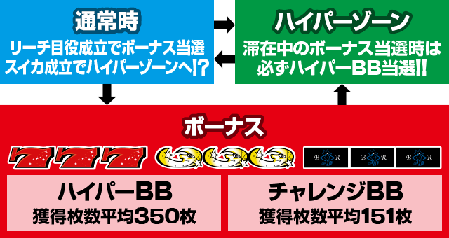 �p�`�X���i�C�c