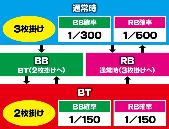 �{�[�i�X�g���K�[(BT)�Ƃ́H