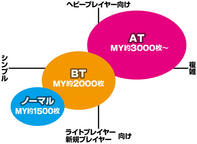 �{�[�i�X�g���K�[(BT)�Ƃ́H