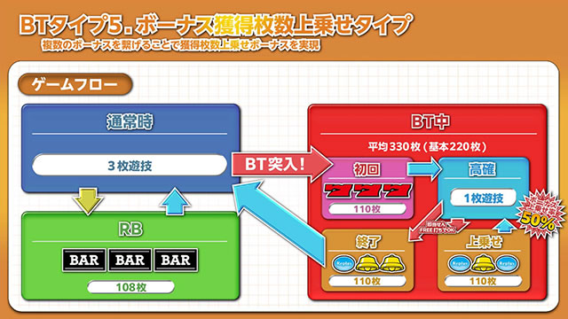 �{�[�i�X�l��������悹�^�C�v